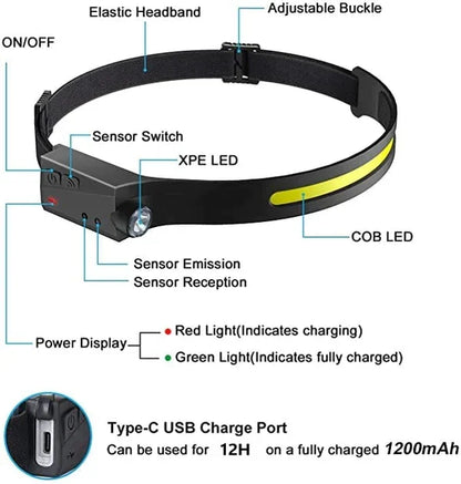 💡 Wellensensor movimiento LED-Scheinwerfer